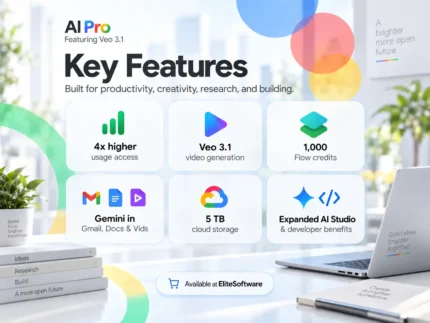 Google AI Pro key features including Veo 3.1 and AI tools